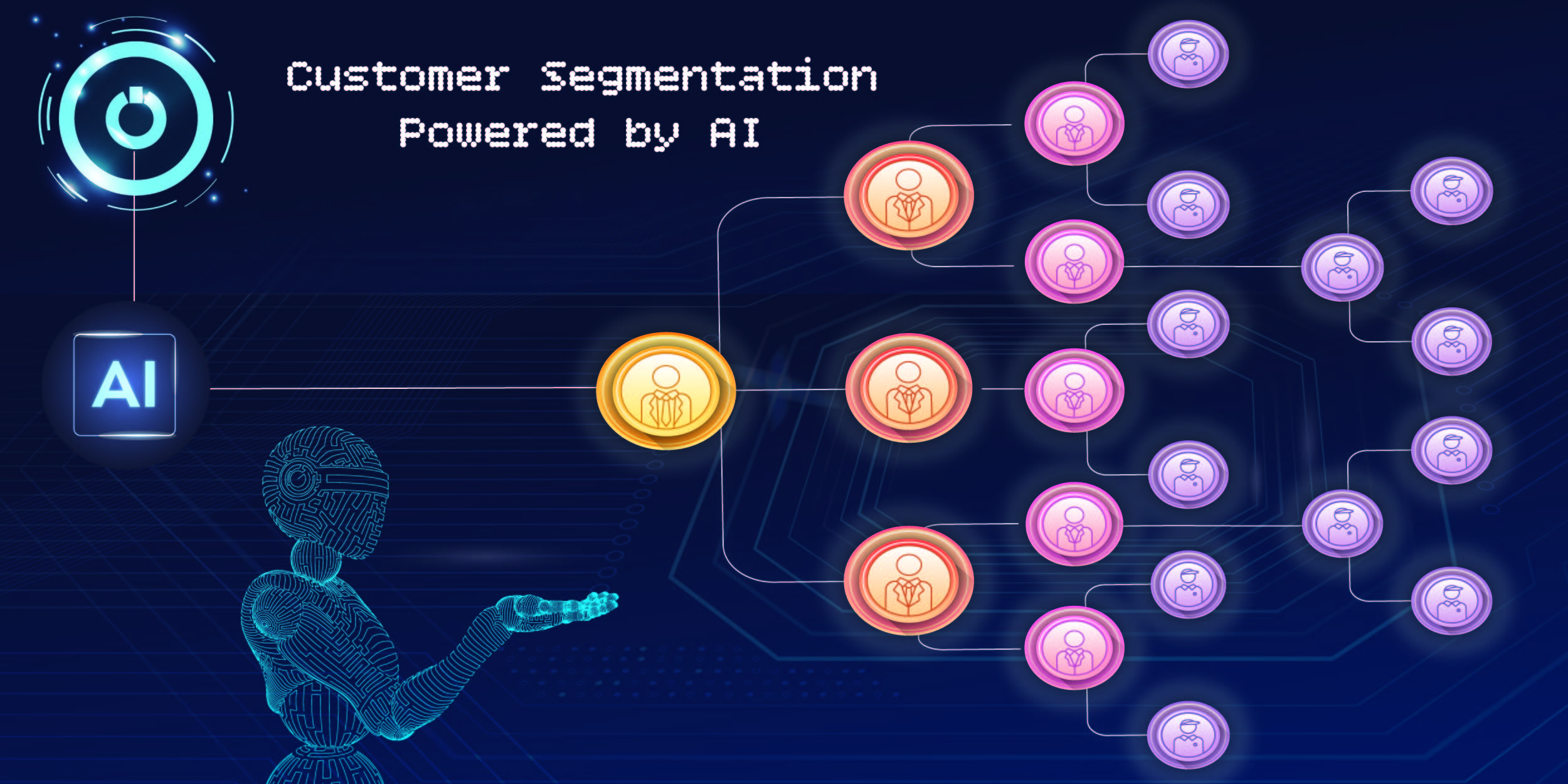 Diagram showing AI-powered customer segmentation analyzing customer behaviors and preferences.